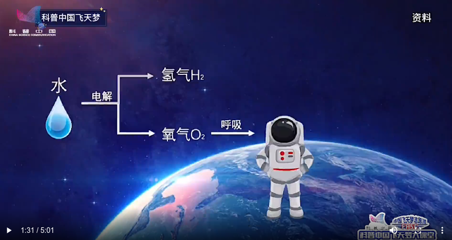 科普中国飞天梦大课堂—第26集—空间站里的氧气怎么来的？ 