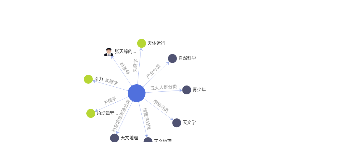 漫话宇宙 | 为什么天体运行具有长期稳定性 